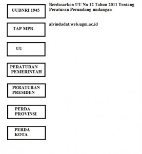 peraturan perundang-undangan